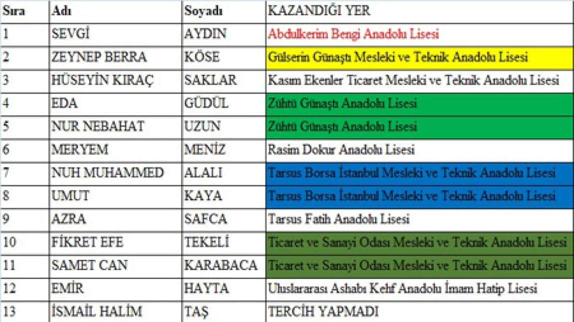 LGS TERCİH SONUÇLARI
